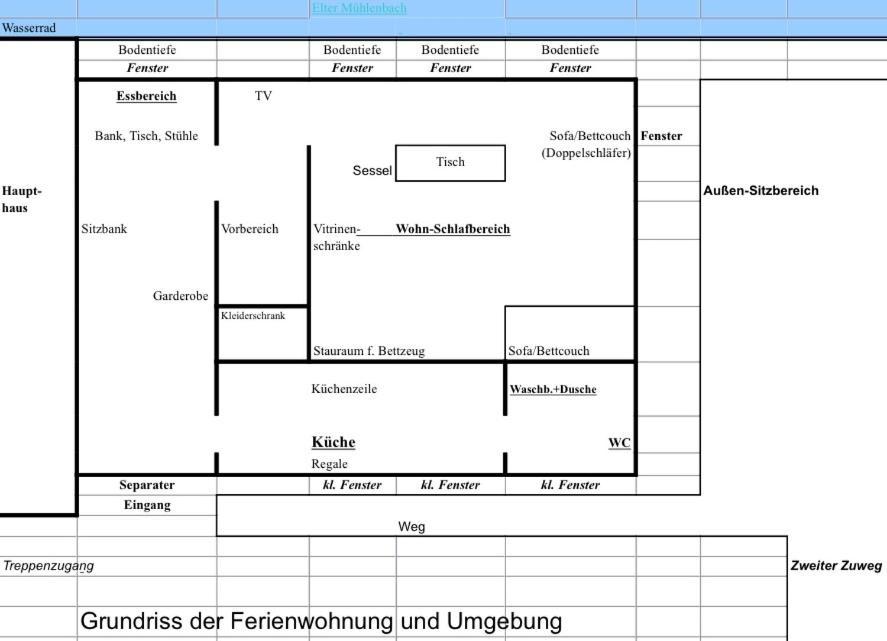 Wassermuehle *